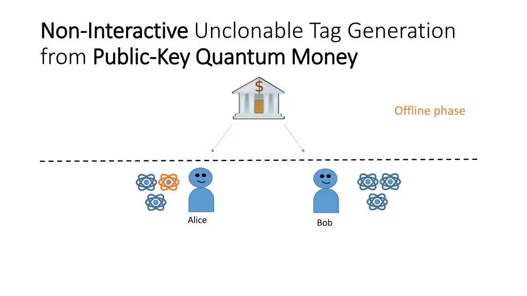 non non interactive interactive unclonable 1