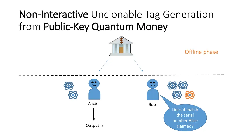 non non interactive interactive unclonable 3