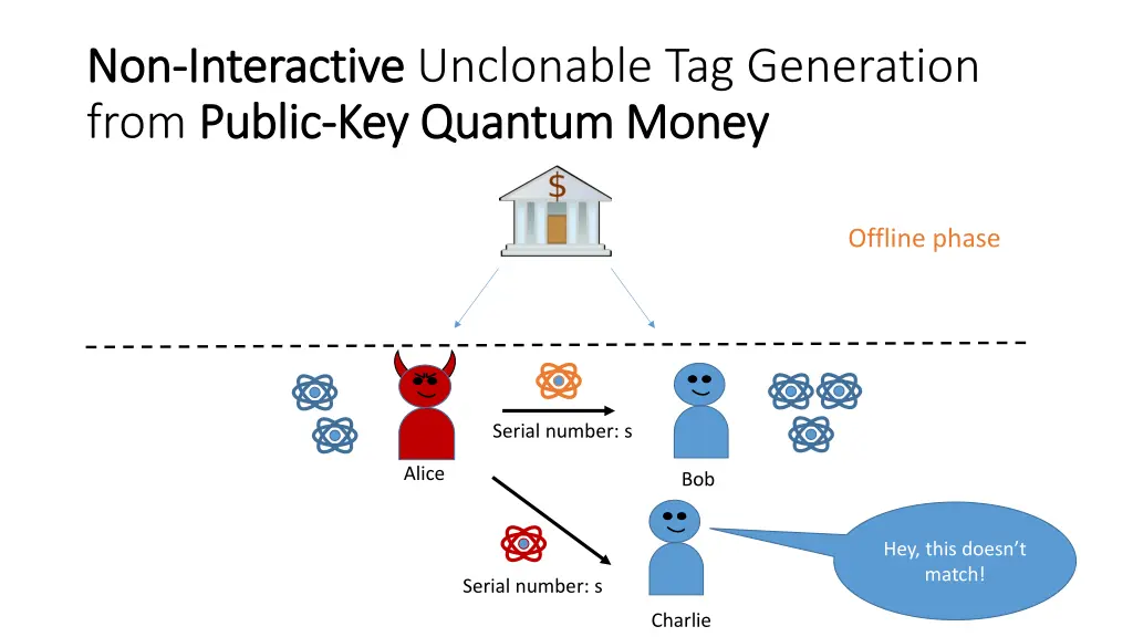 non non interactive interactive unclonable 5