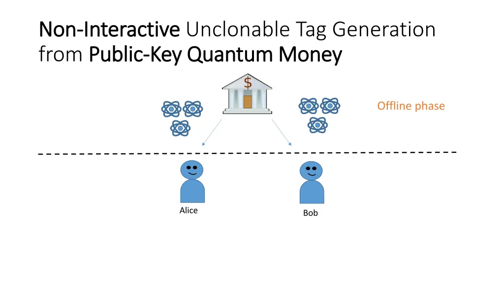 non non interactive interactive unclonable