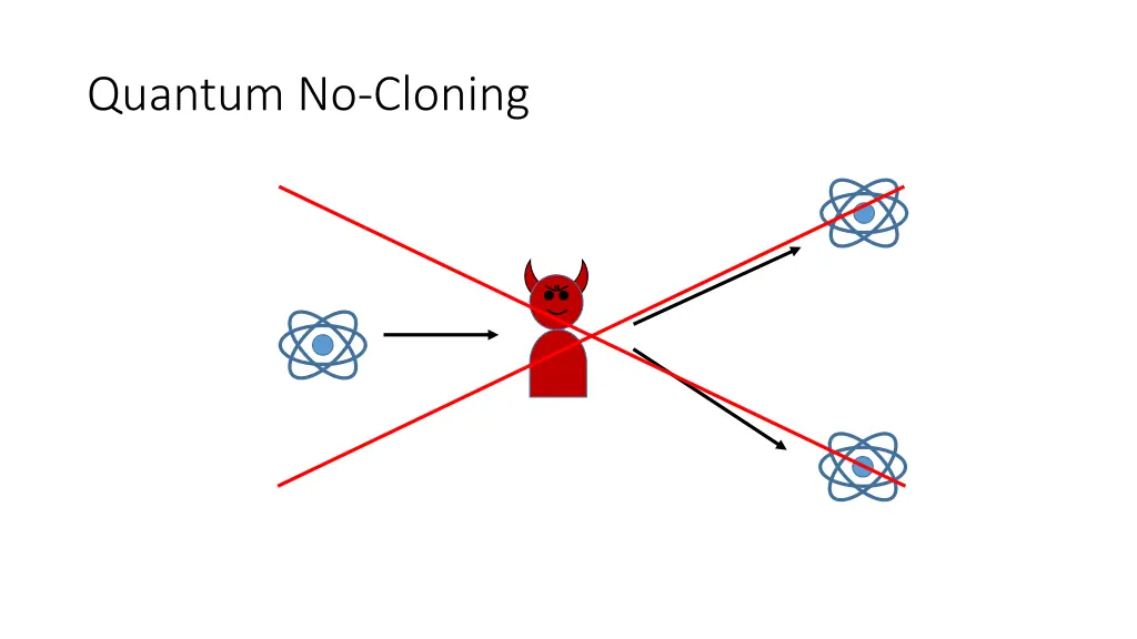 quantum no cloning