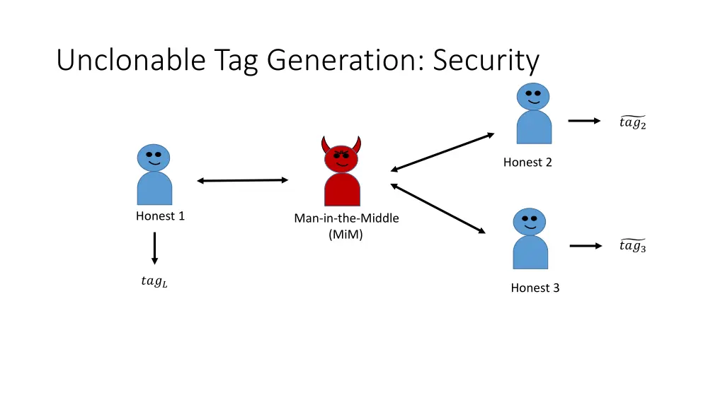 unclonable tag generation security