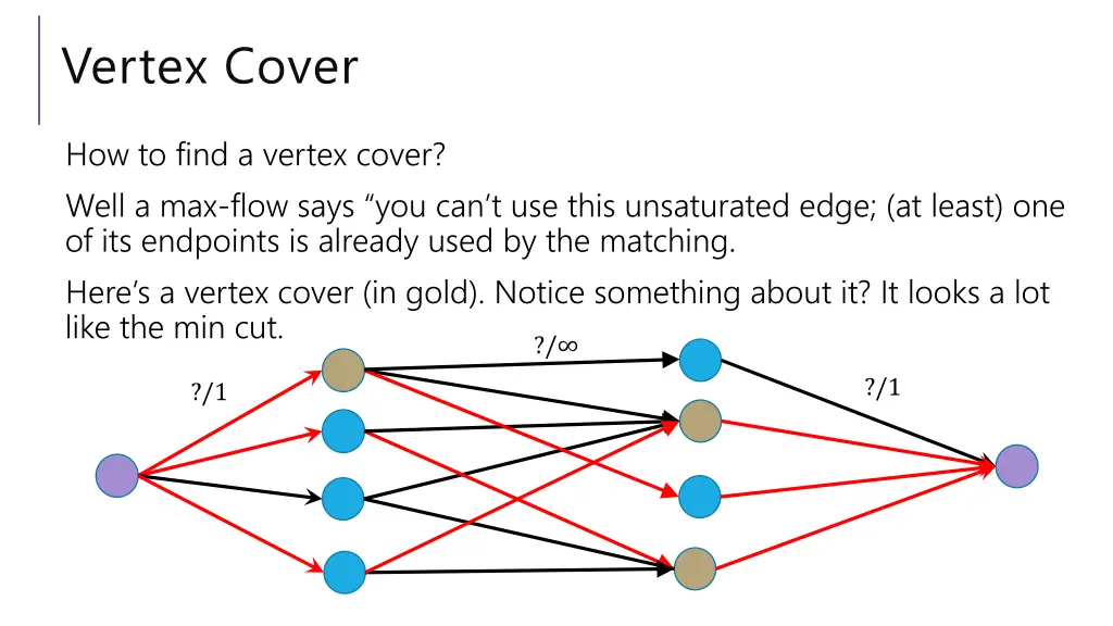 vertex cover 2