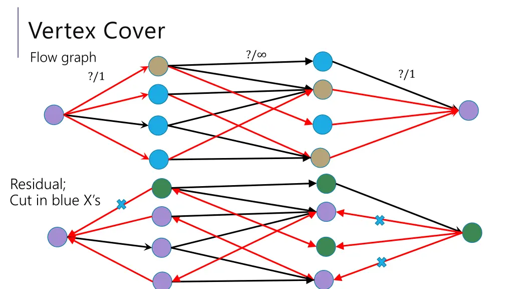 vertex cover flow graph 1