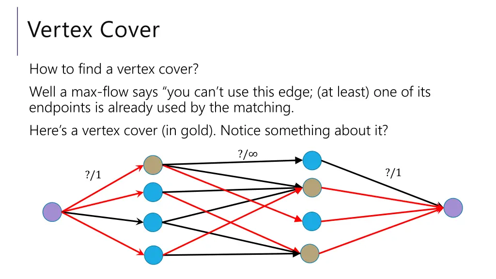 vertex cover