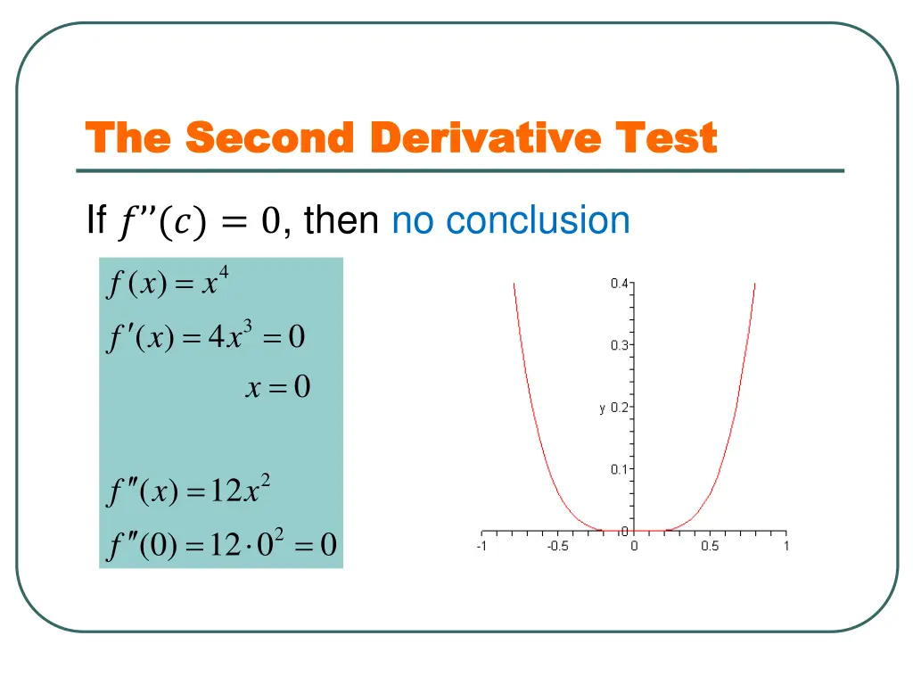 the second derivative test the second derivative 2
