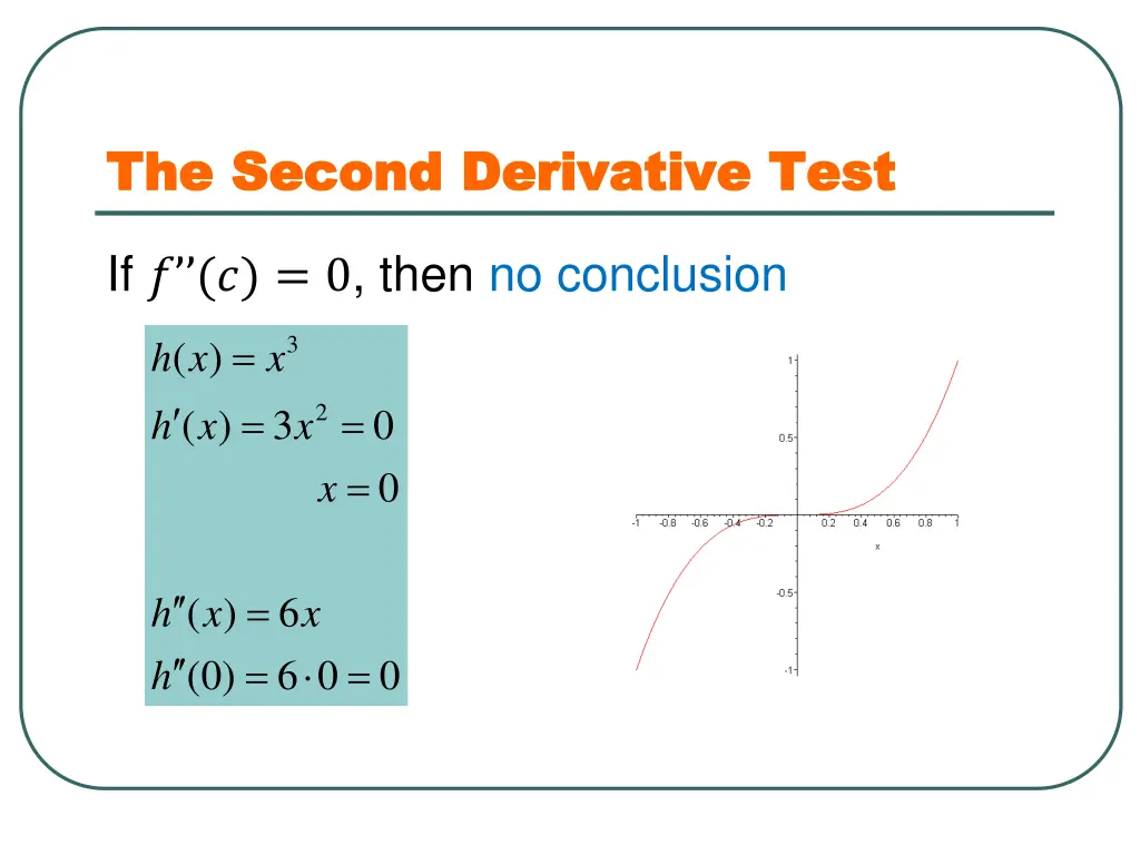 the second derivative test the second derivative 4