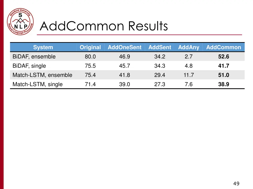 addcommon results
