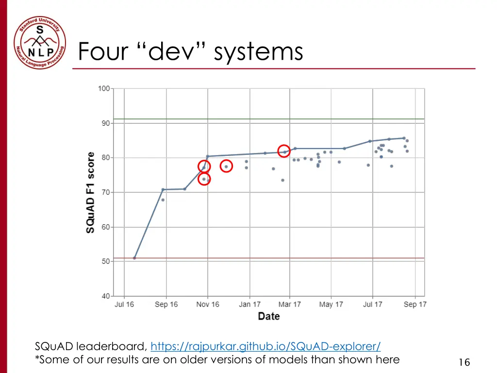 four d ev systems
