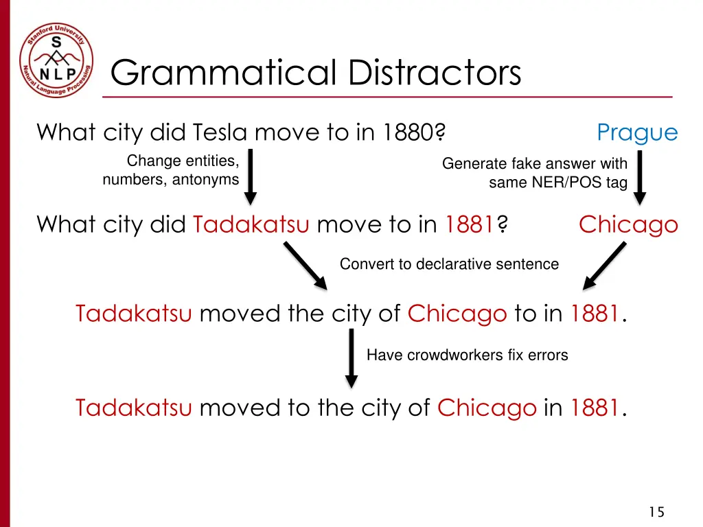 grammatical distractors