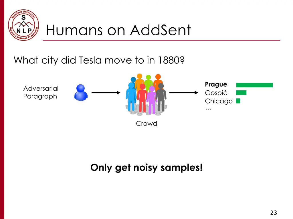 humans on addsent 1
