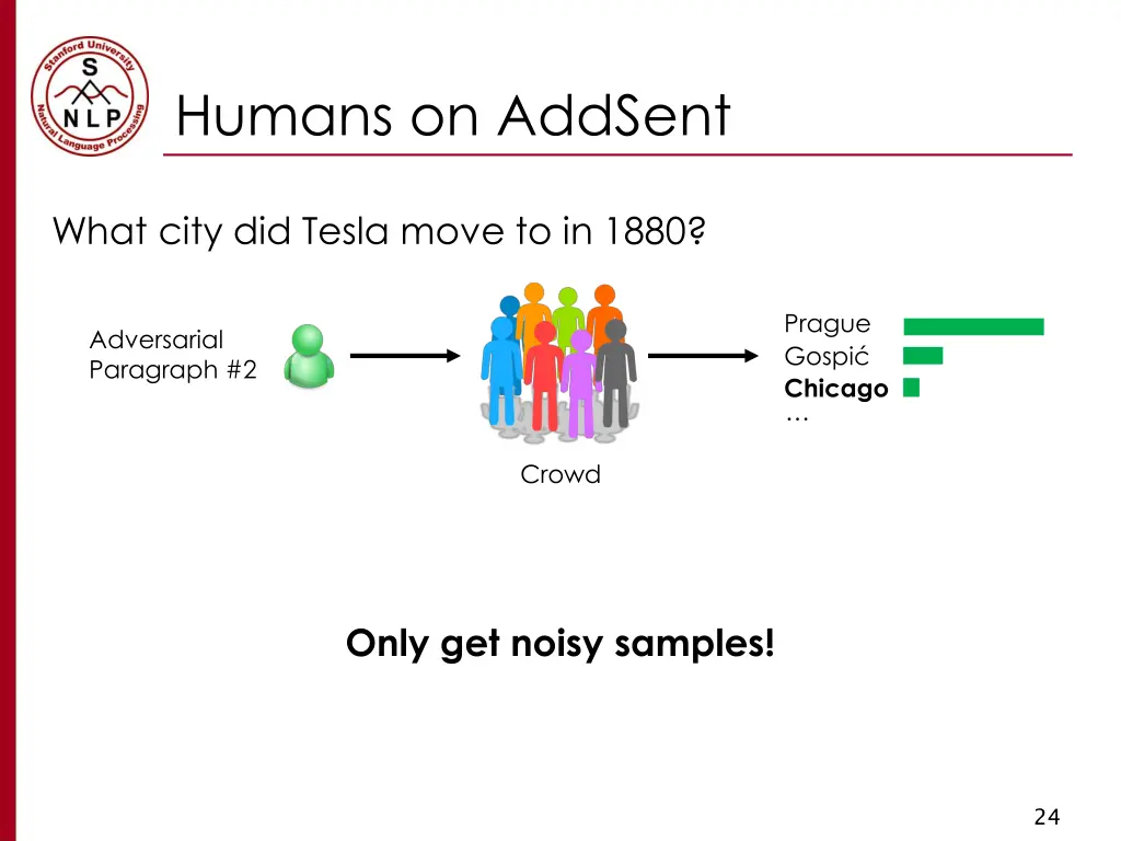 humans on addsent 2