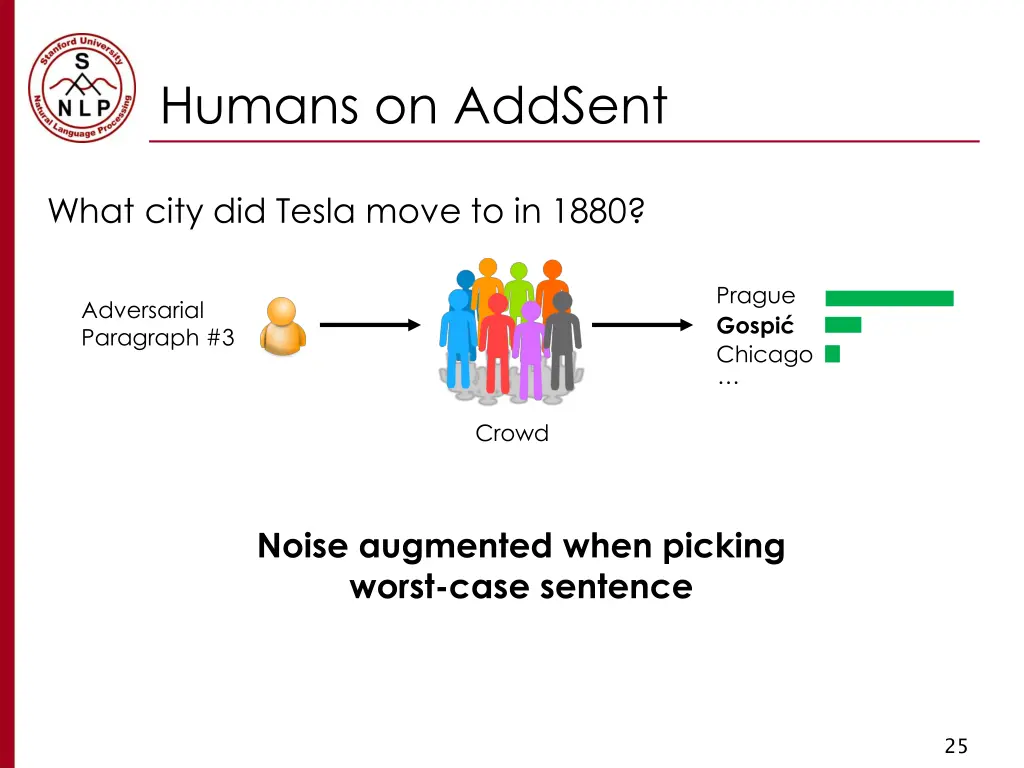 humans on addsent 3