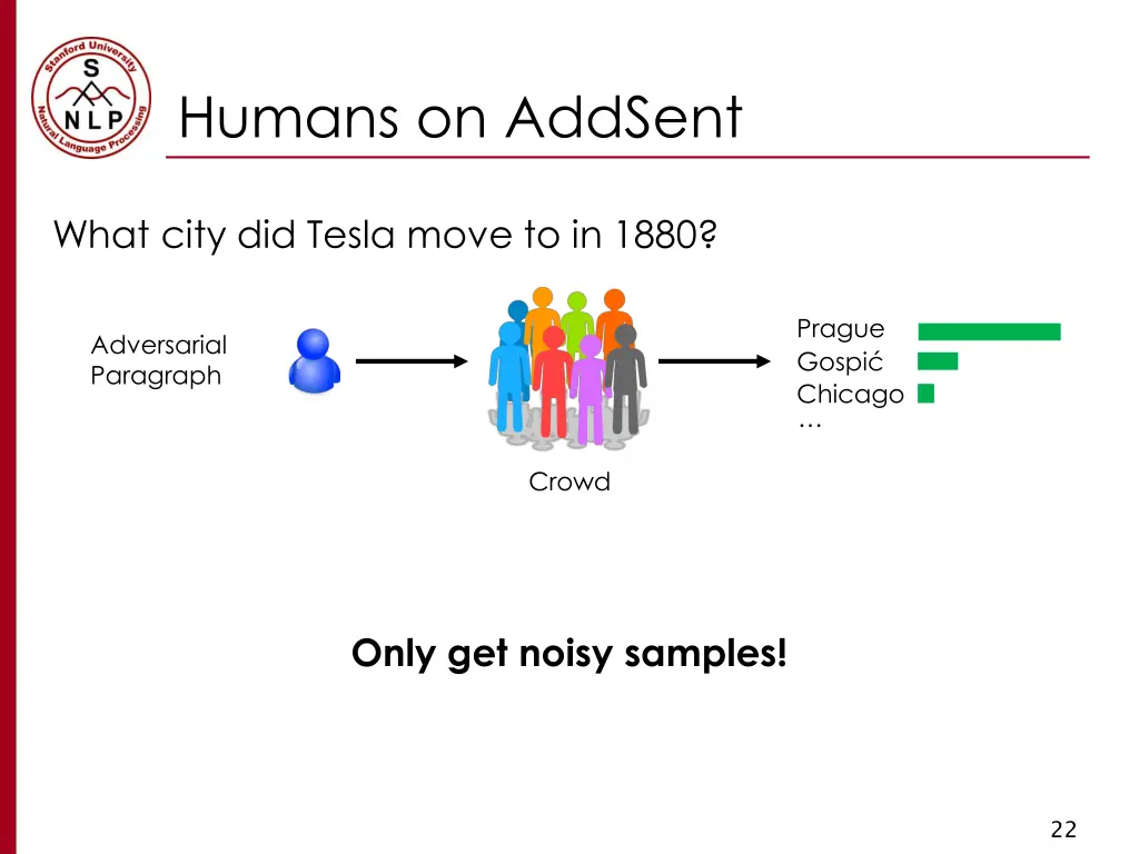 humans on addsent