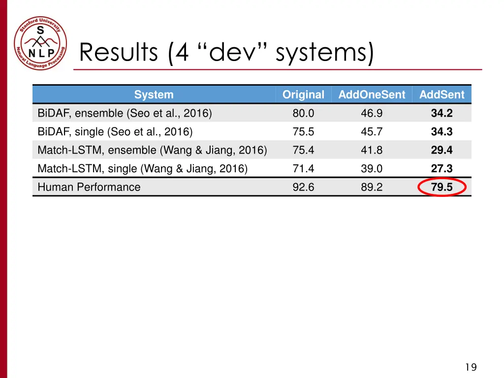 results 4 dev systems 1