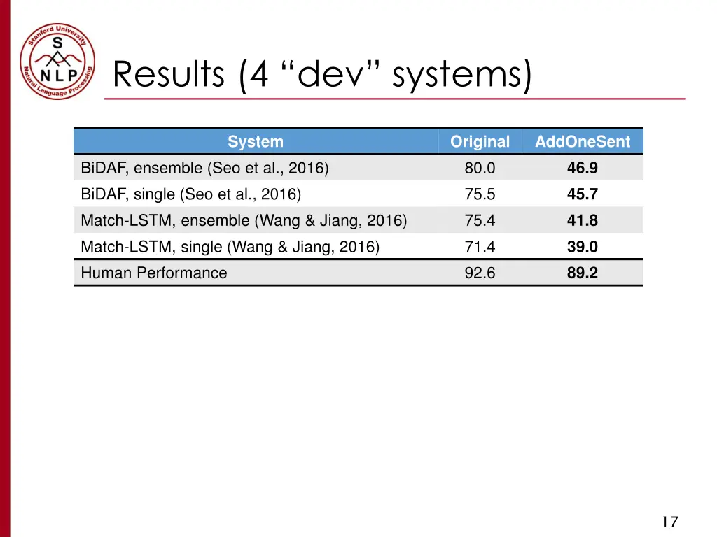 results 4 dev systems