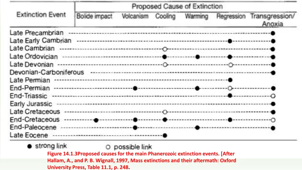 figure 14 1 3proposed causes for the main