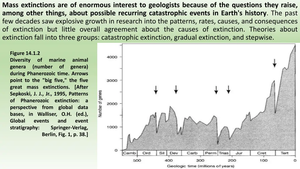mass extinctions are of enormous interest