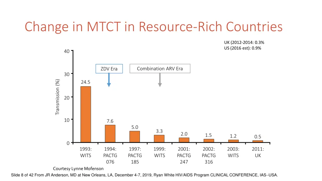 change in mtct in resource rich countries