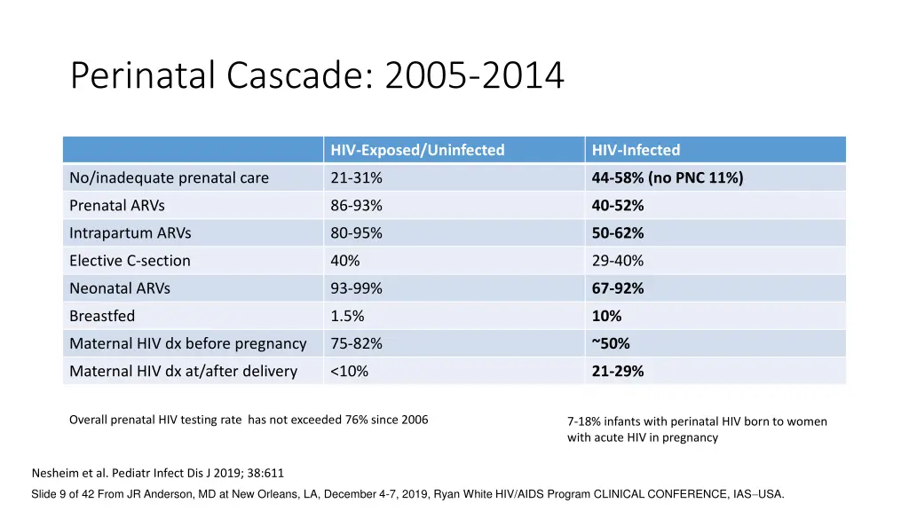 perinatal cascade 2005 2014