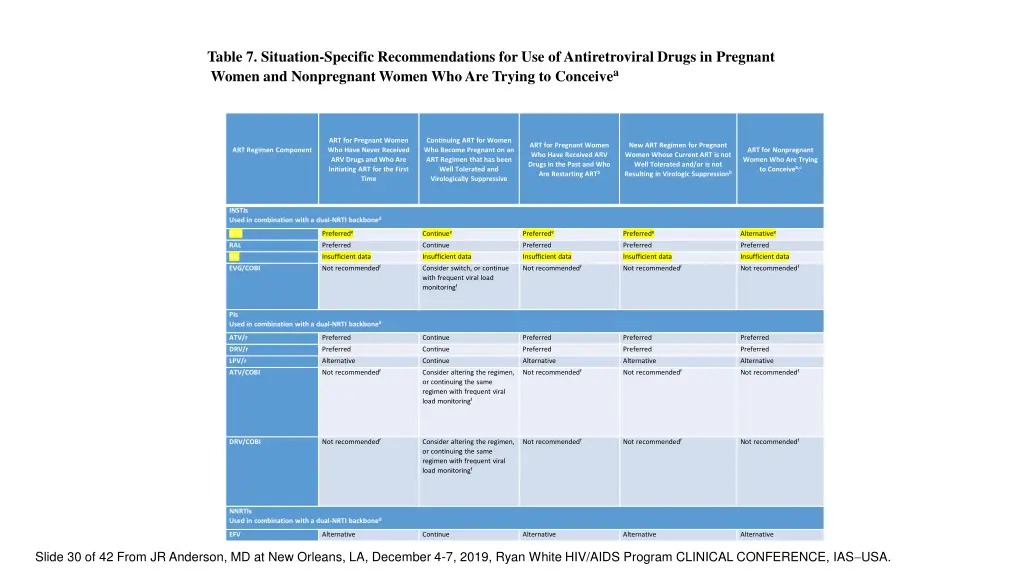table 7 situation specific recommendations