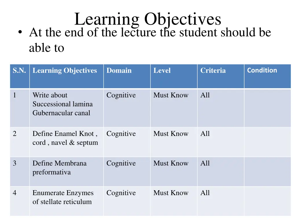 learning objectives at the end of the lecture
