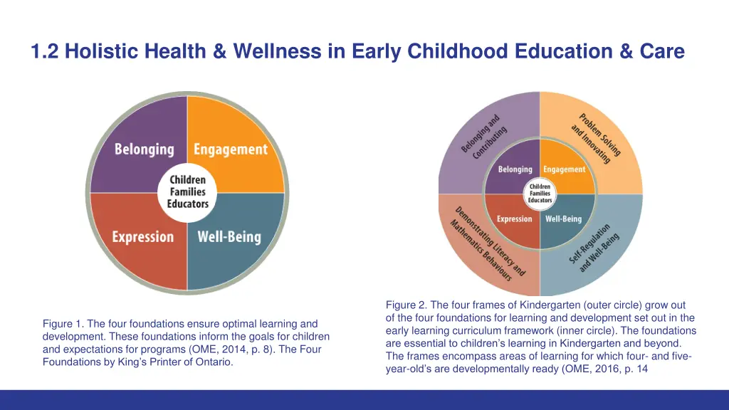 1 2 holistic health wellness in early childhood