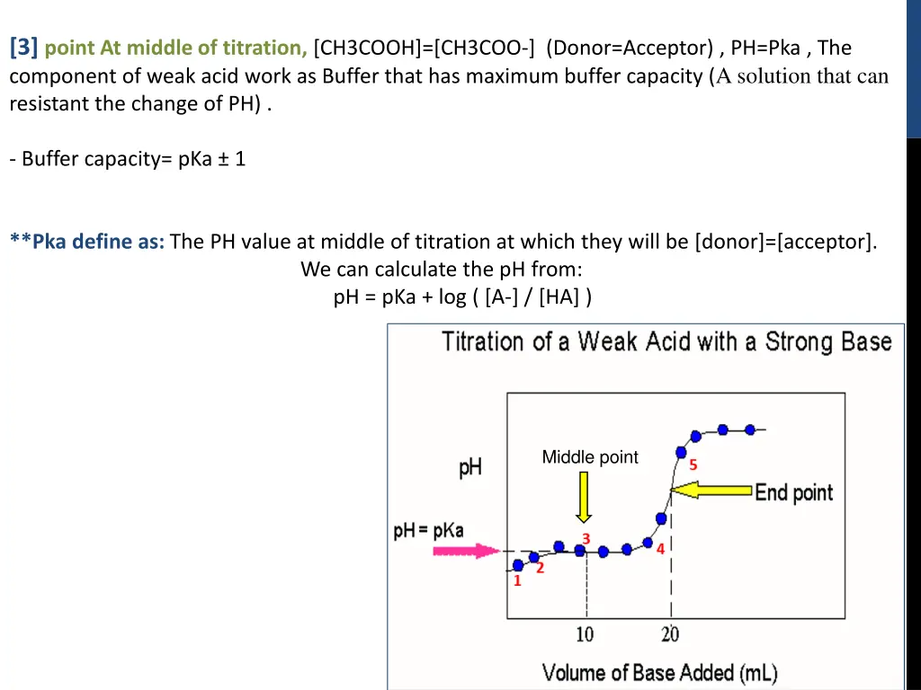 3 point at middle of titration ch3cooh ch3coo