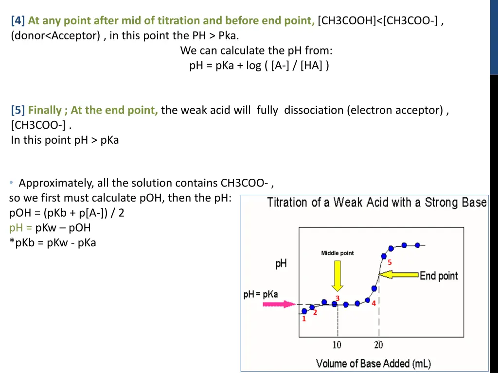 4 at any point after mid of titration and before