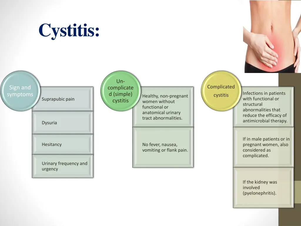 cystitis