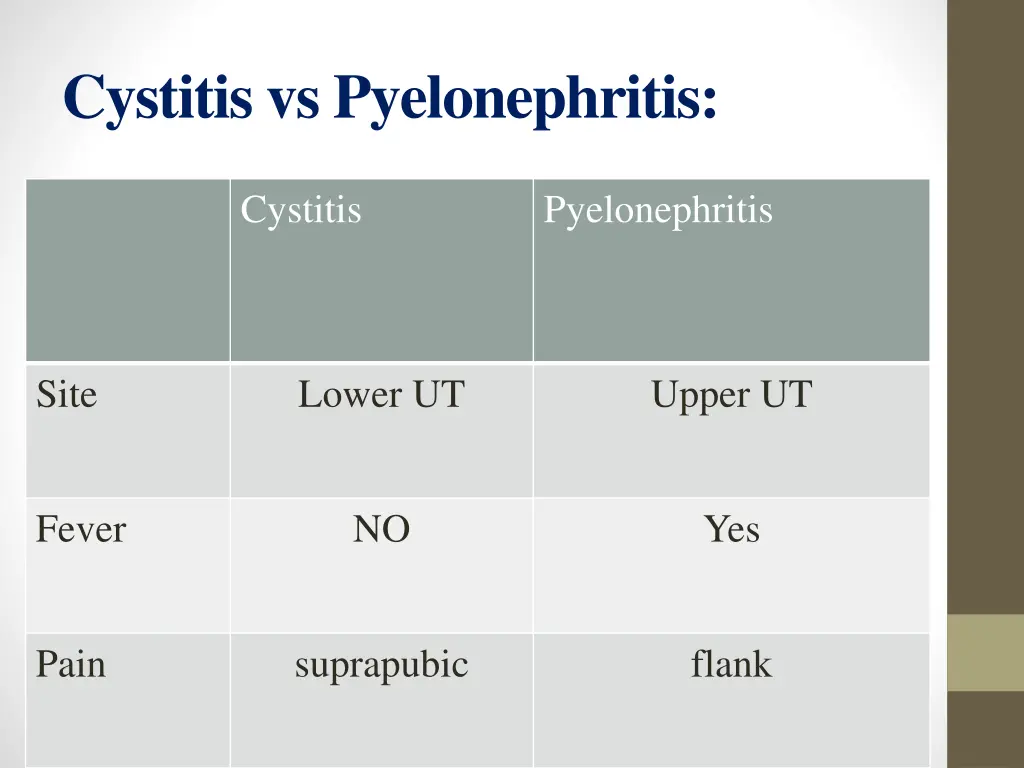 cystitis vs pyelonephritis