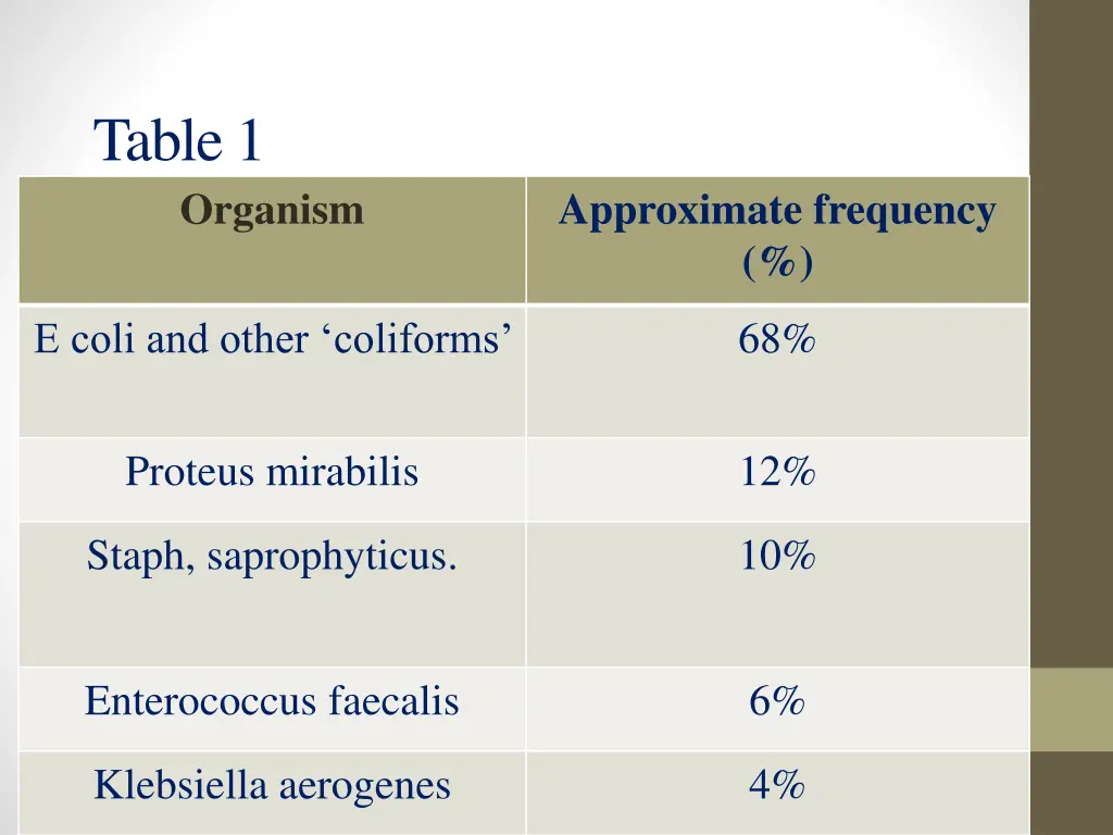 table 1