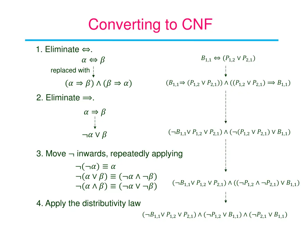 converting to cnf