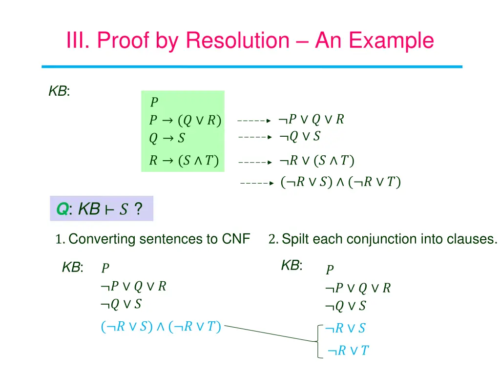 iii proof by resolution an example