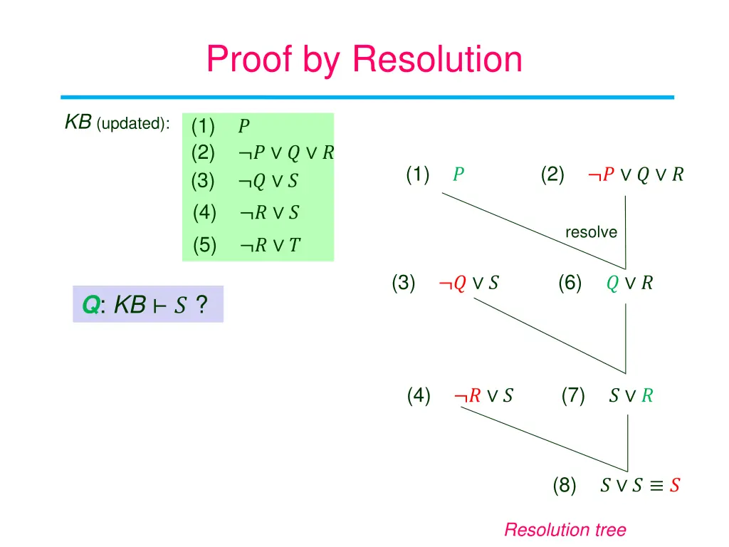 proof by resolution