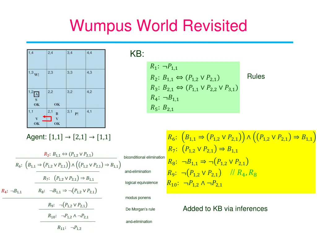 wumpus world revisited