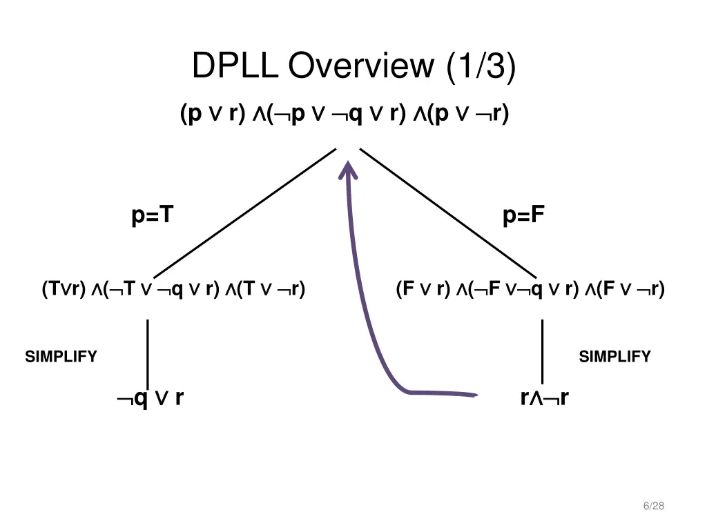 dpll overview 1 3 p r p q r p r