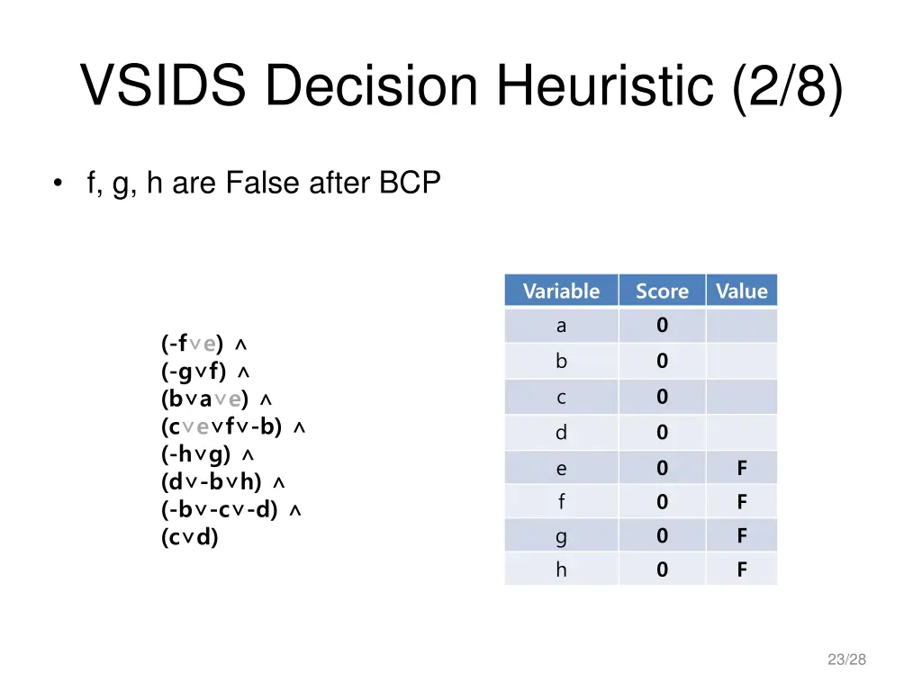 vsids decision heuristic 2 8