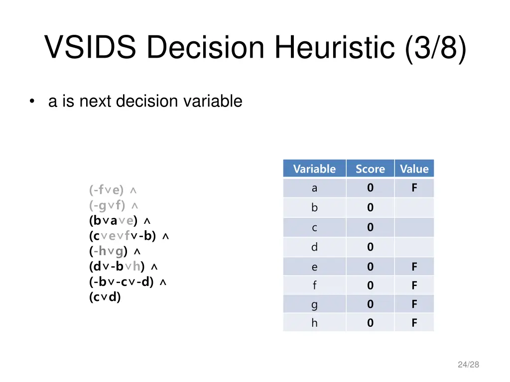 vsids decision heuristic 3 8