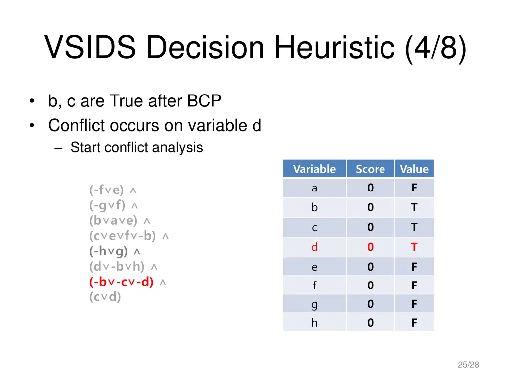 vsids decision heuristic 4 8