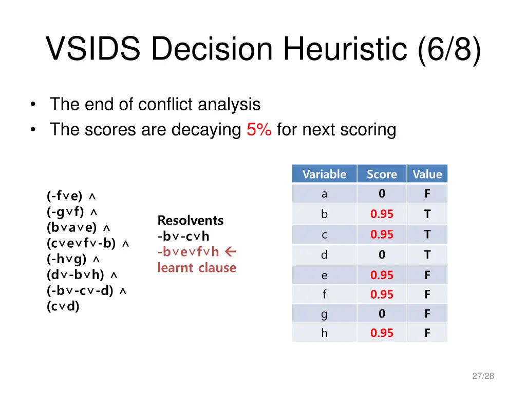 vsids decision heuristic 6 8