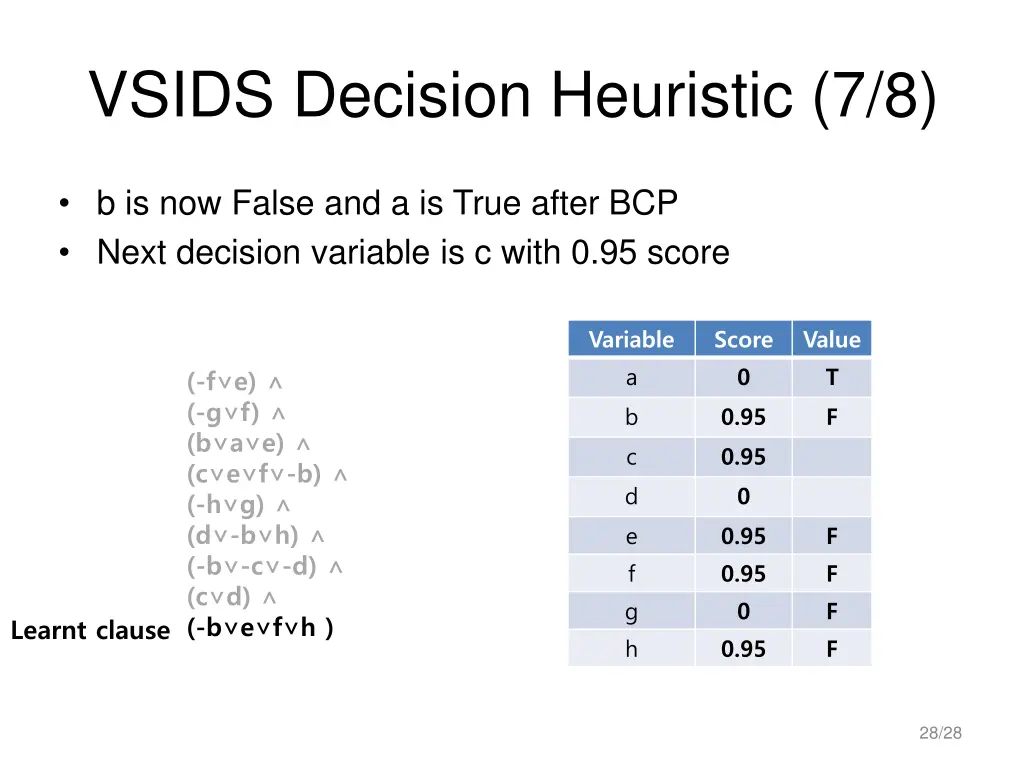 vsids decision heuristic 7 8