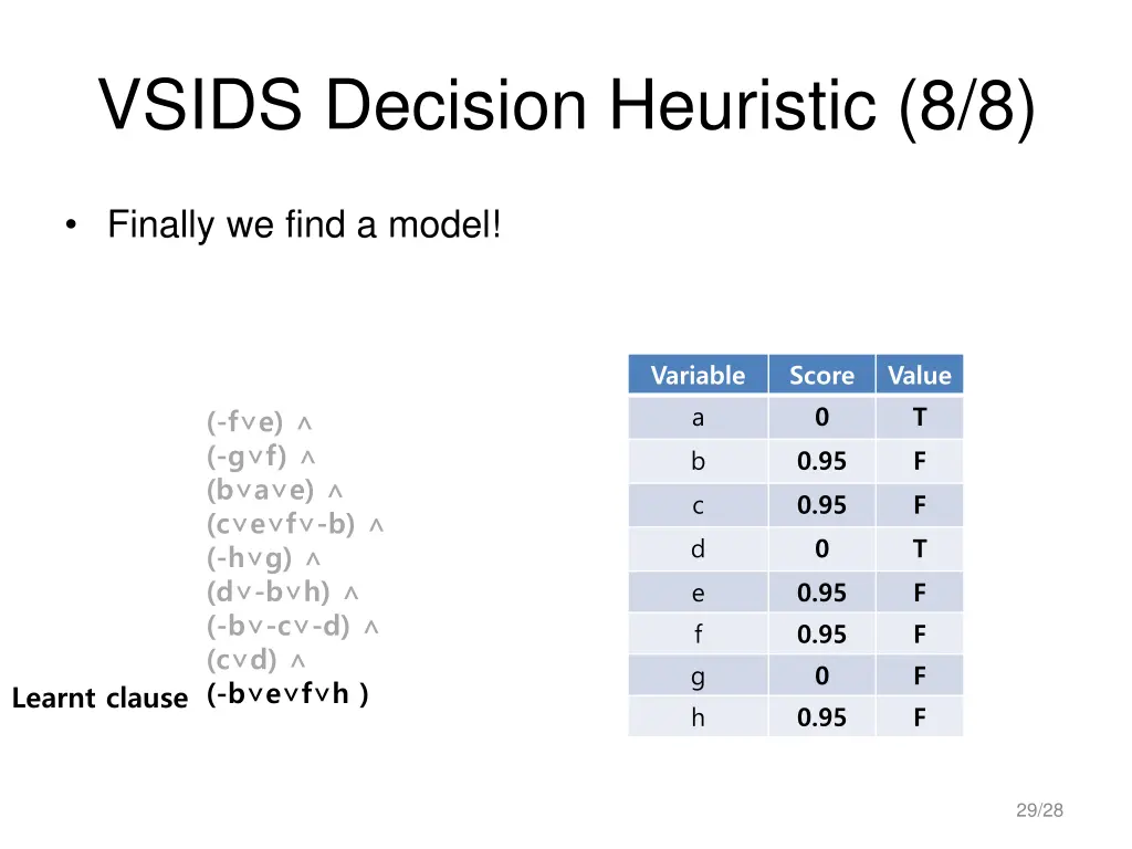 vsids decision heuristic 8 8