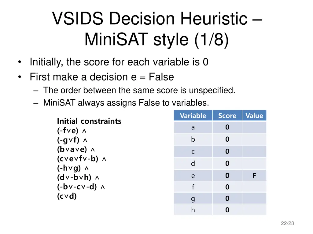 vsids decision heuristic minisat style 1 8