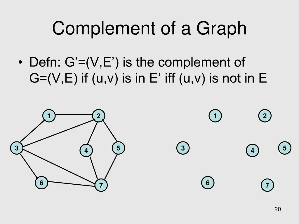 complement of a graph
