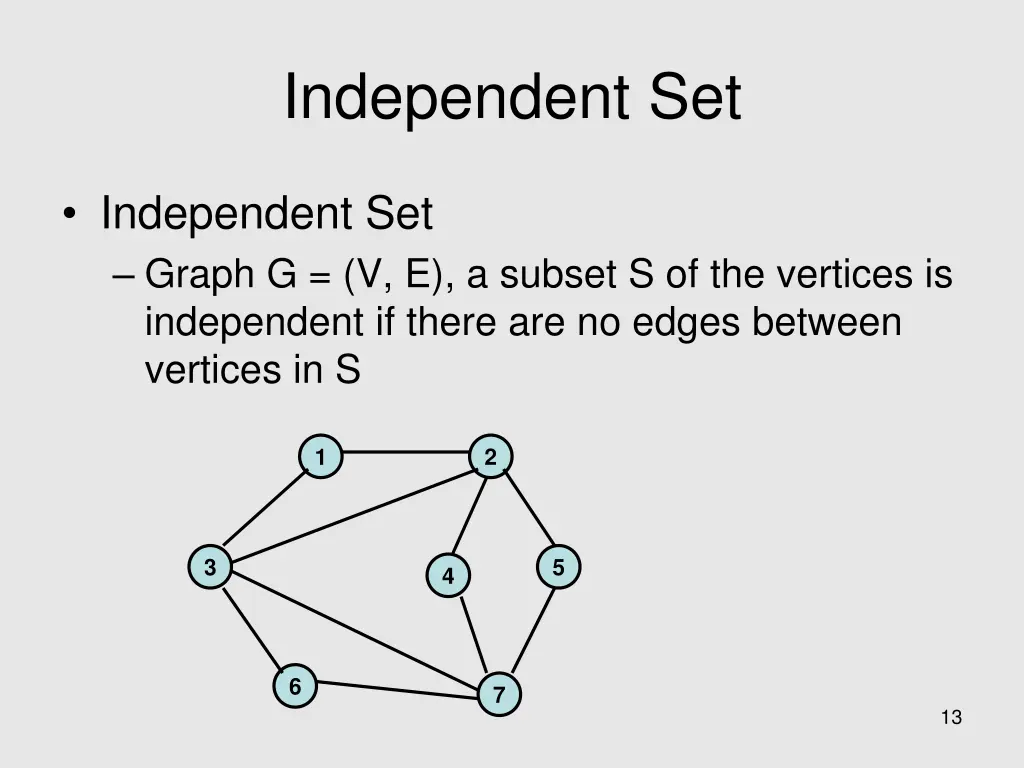 independent set