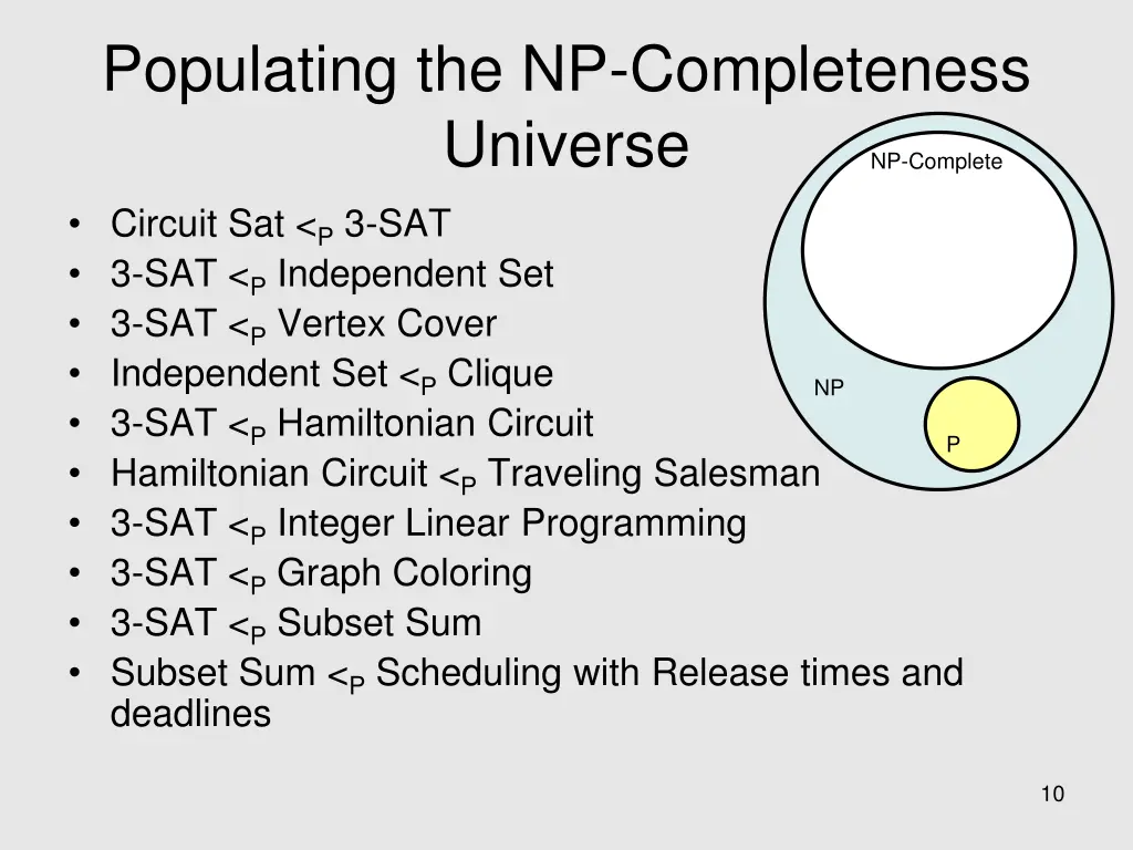 populating the np completeness universe