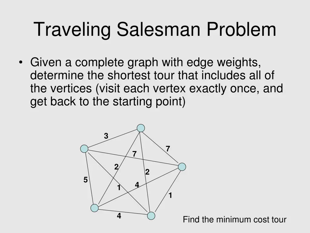 traveling salesman problem