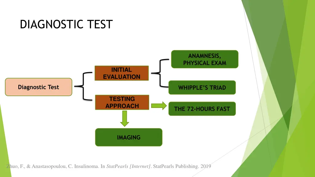 diagnostic test
