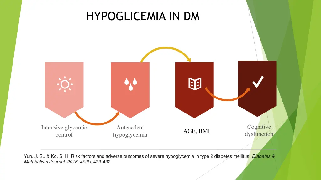 hypoglicemia in dm